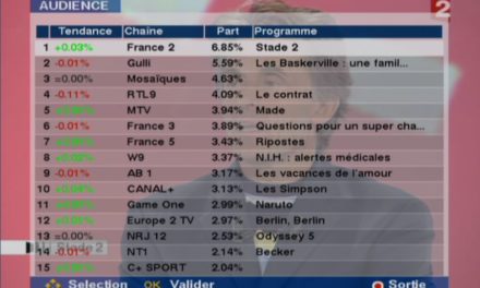 Médiamat’Thématik : Médiamétrie publie l’audience des chaînes sur le câble, le satellite et la TV par ADSL du 3 janvier au 19 juin 2011. Quid des chaînes Jeunesse et des chaînes Disney ?