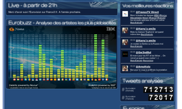 Eurovision Song Contest 2012 : France Télévisions s’est associé à IBM, Novius, et Devant La Télé pour analyser et animer les réseaux sociaux durant l’évènement. En attendant Roland Garros.
