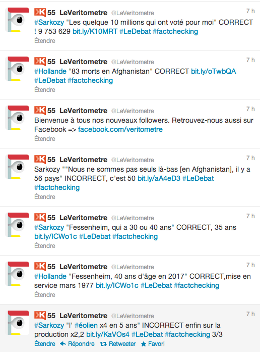 Twitter - LeVeritometre