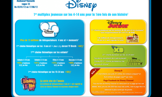 Médiamat’Thématik – Les chaînes Disney, 1er multiplex sur les 4-14 ans pour la 1ère fois de son histoire