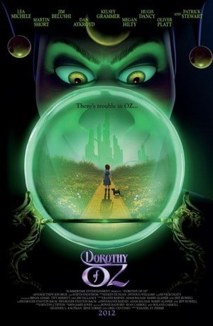 Dorothy of Oz - Affiche
