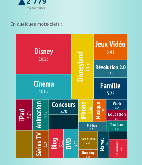 4 ans déjà pour Rêves Connectés / Papa Citoyen … en une infographie.