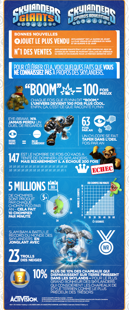 Skylanders Success Infographic French