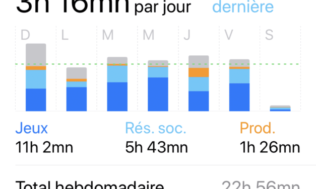 Focus sur la fonction temps écran d’iOS 12 : pourquoi est-ce si important ?